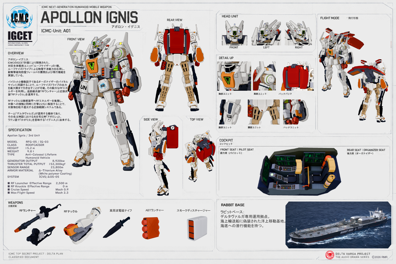 APOLLON IGNIS PROFILE DATA